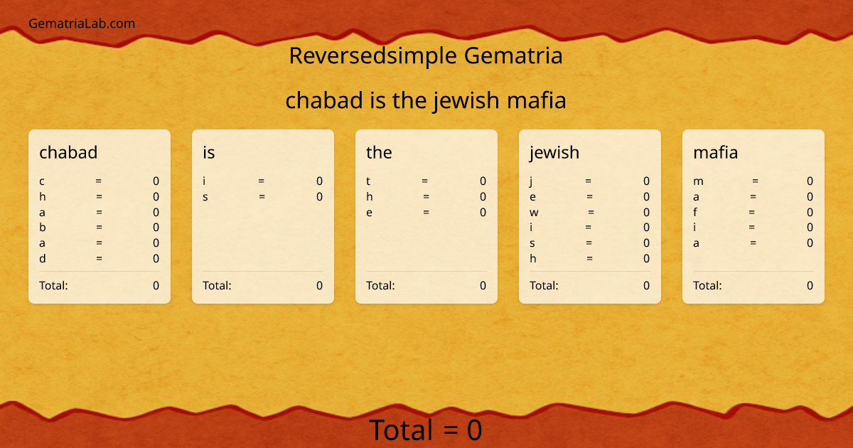 chabad is the jewish mafia in reversedsimple Gematria